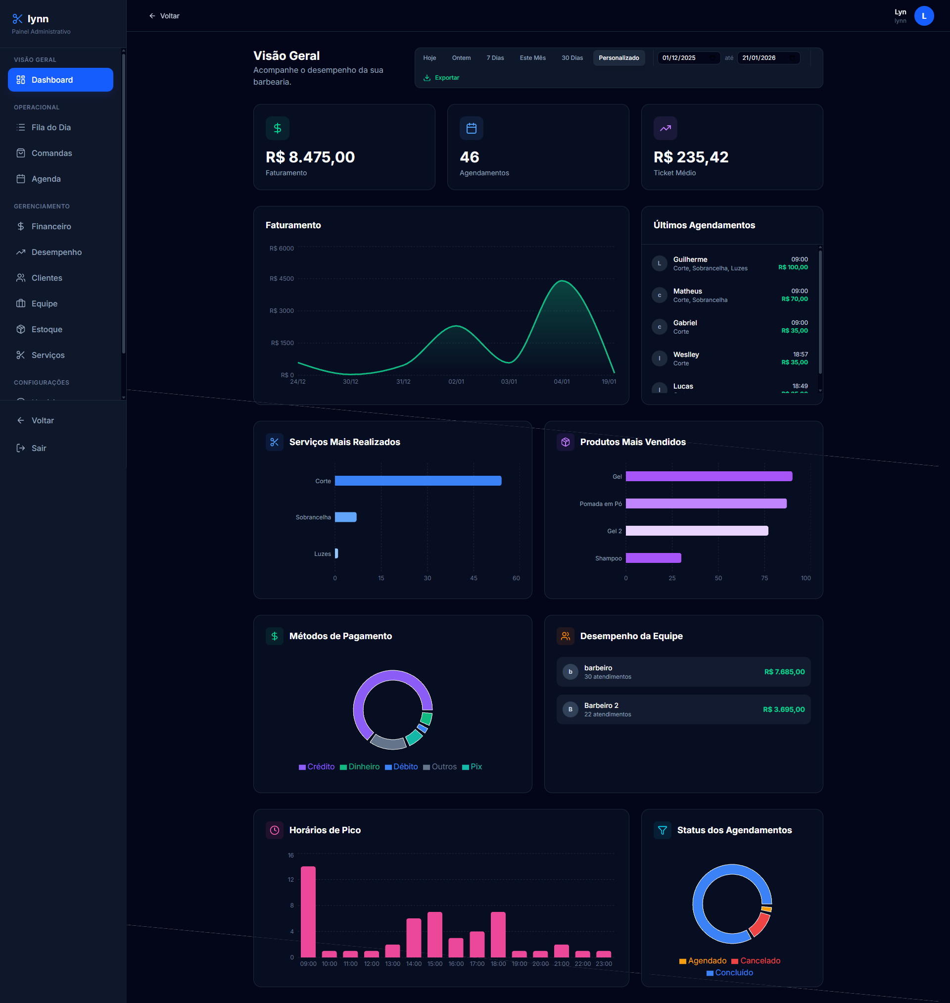 Painel de Controle MensBarber